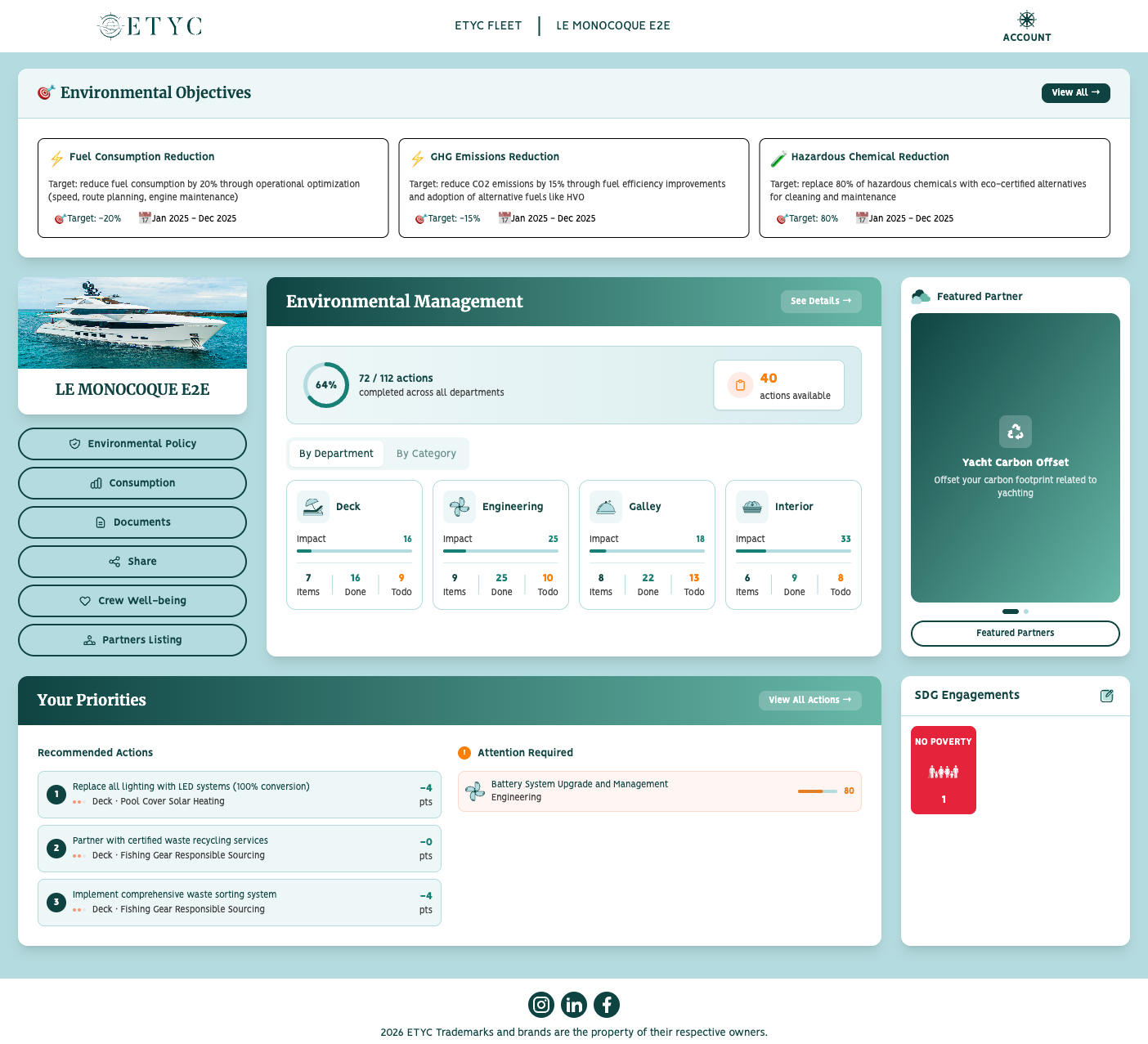 The ETYC platform dashboard with a featured partner card